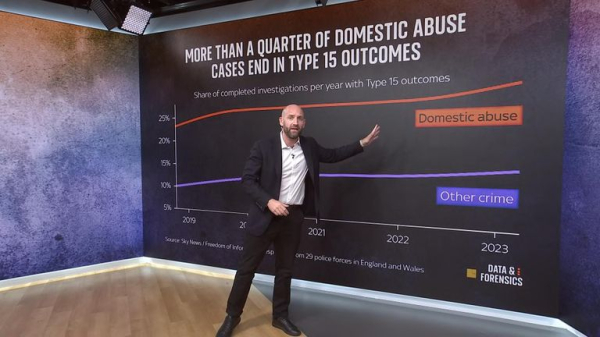 Domestic abuse victims 'failed' by criminal justice system, damning commissioner's report says