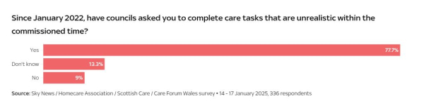 'It feels like we don't exist': The human cost of social care cuts 'It feels like we don't exist': The human cost of social care cuts