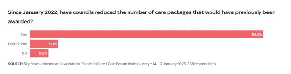 'It feels like we don't exist': The human cost of social care cuts 'It feels like we don't exist': The human cost of social care cuts