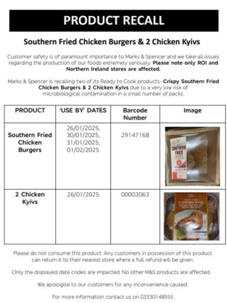 Marks & Spencer recalls two chicken products after salmonella detected