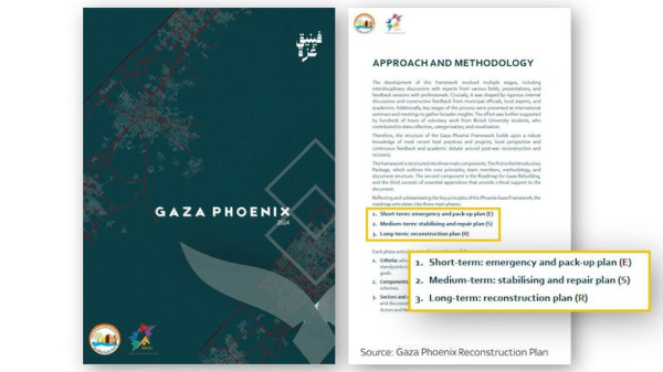 Revealed: The Hamas-backed plan for Gaza's future
