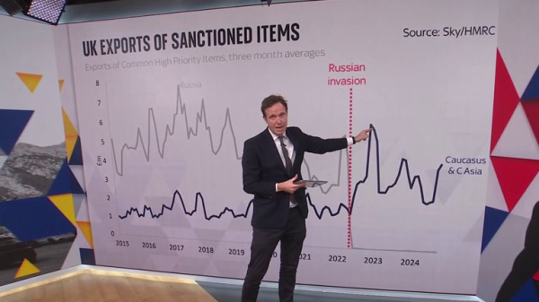 Russia sanctions: Fears over UK enforcement by HMRC