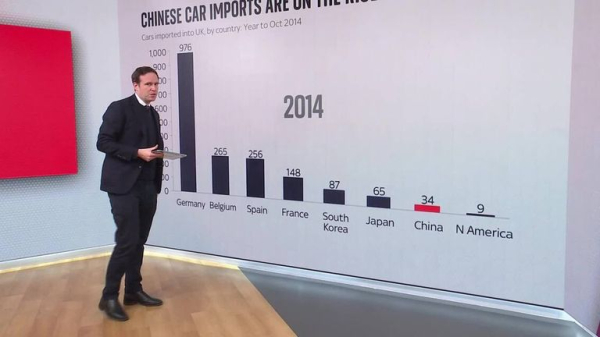 The chancellor's gamble with China: What price is Rachel Reeves willing to pay for closer trading ties?
