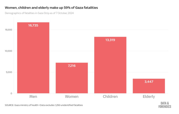 The Israel-Hamas war in numbers as Gaza ceasefire agreement is reached