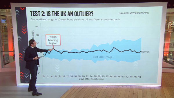 What's going on in the markets and should we be worried?