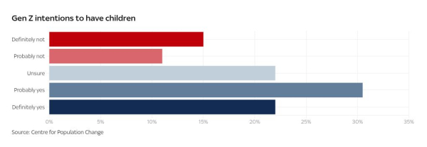 Britain's shrinking families: An economic 'timebomb'
