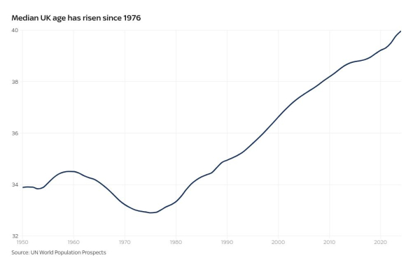 Britain's shrinking families: An economic 'timebomb'