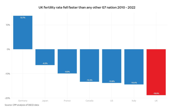 Britain's shrinking families: An economic 'timebomb'