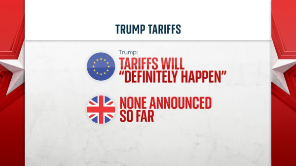 Donald Trump's tariffs: What's going on and what does it all mean?