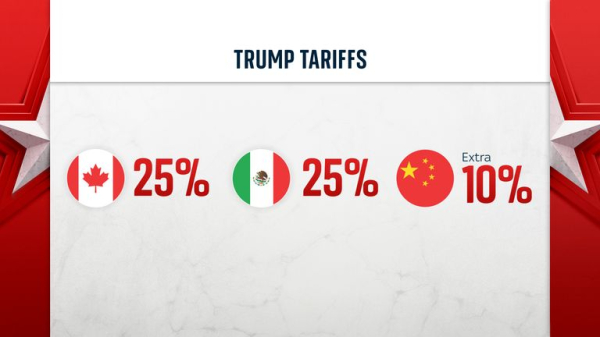 Donald Trump's tariffs: What's going on and what does it all mean?