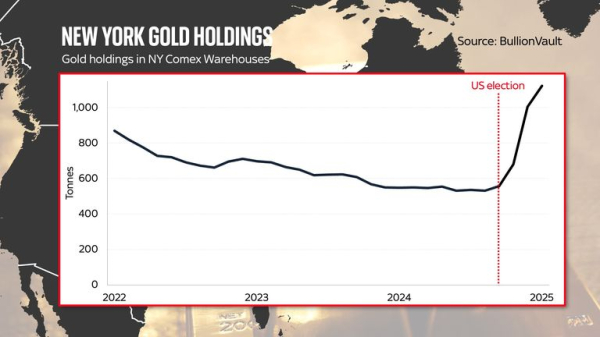 The Bank of England gold rush that's pushing up the price