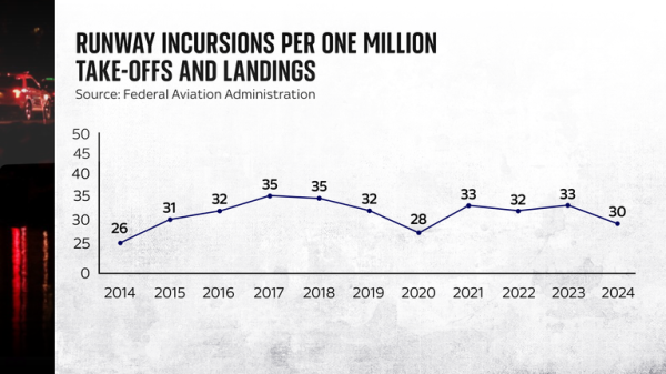 Washington plane crash: What air traffic audio tells us about helicopter pilot's actions moments before mid-air collision Washington plane crash: What air traffic audio tells us about helicopter pilot's actions moments before mid-air collision