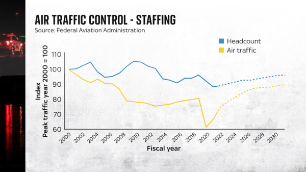 Washington plane crash: What air traffic audio tells us about helicopter pilot's actions moments before mid-air collision Washington plane crash: What air traffic audio tells us about helicopter pilot's actions moments before mid-air collision