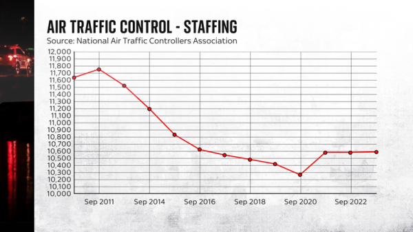 Washington plane crash: What air traffic audio tells us about helicopter pilot's actions moments before mid-air collision Washington plane crash: What air traffic audio tells us about helicopter pilot's actions moments before mid-air collision