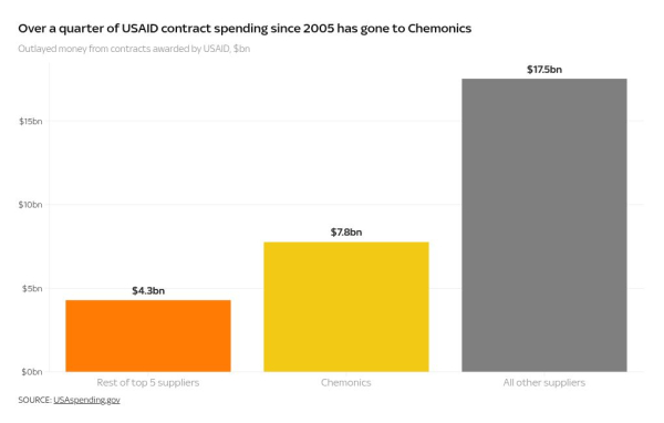 Donald Trump's USAID cuts damaging humanitarian operations on Ukraine's front line
