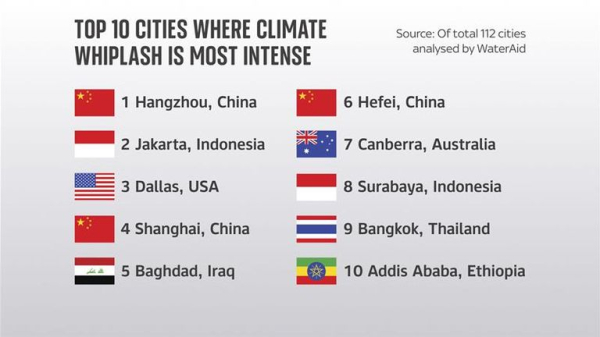 The furious rise of climate whiplash