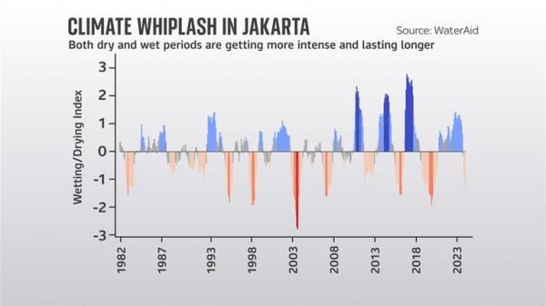 The furious rise of climate whiplash