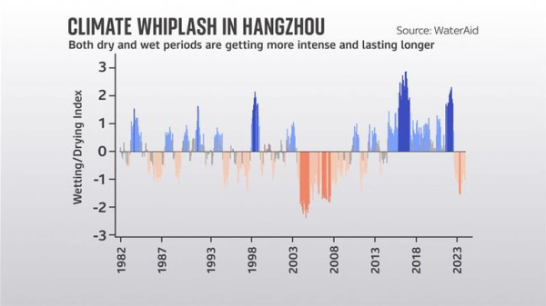 The furious rise of climate whiplash