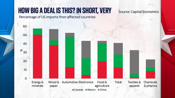 Trump may have talked America into recession before a trade tariff was even imposed