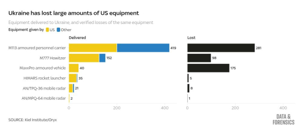 Ukraine military aid: What's at stake as Trump halts supplies