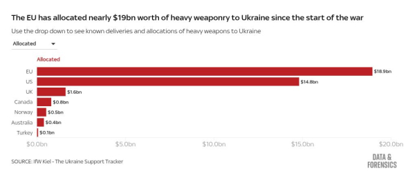 Ukraine military aid: What's at stake as Trump halts supplies