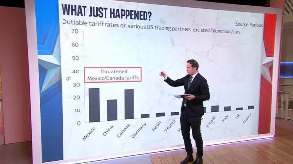 Donald Trump announces sweeping global trade tariffs - including 10% on UK imports Donald Trump announces sweeping global trade tariffs - including 10% on UK imports