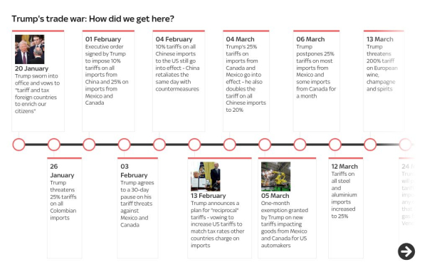What are Donald Trump's tariffs, what is 'Liberation Day' and how does it all affect the UK?