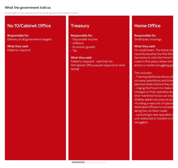 One year of Starmer: Nine charts that tell us whether Labour's first year has been a success or failure