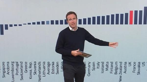 UK economy figures not as bad as they look despite GDP fall, analysts say