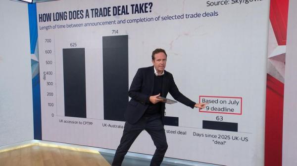 UK farmers have 'nothing more to give' as they fear govt will compromise welfare in US-UK trade deal