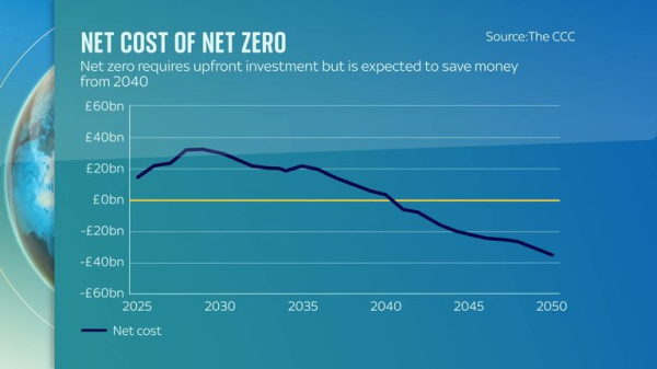 How the climate fight is coming into your home