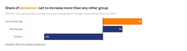UK population set to grow by five million within 10 years - with net migration levels highest in Europe for the first time