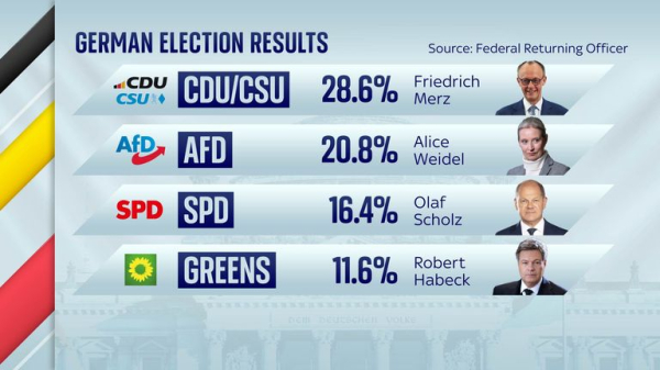 Why was the AfD so successful in East Germany? Why was the AfD so successful in East Germany?
